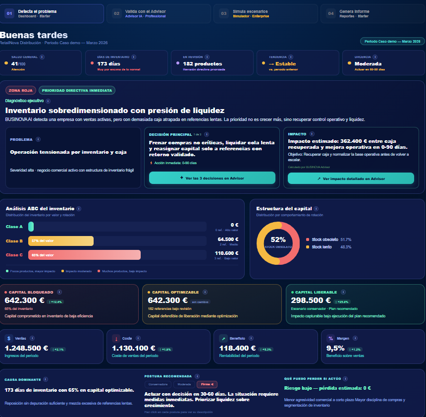 Dashboard ejecutivo de BUSINOVA AI
